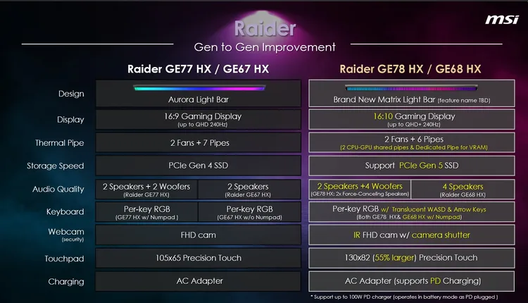 MSI Raider GE78 HX