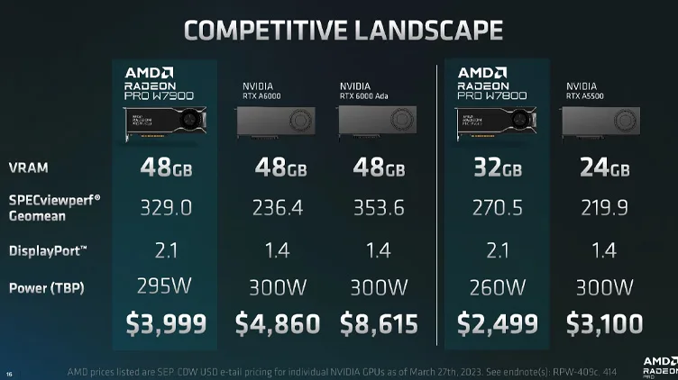 قیمت Radeon PRO W7900 و W7800