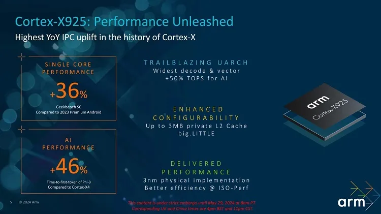 Cortex-X925