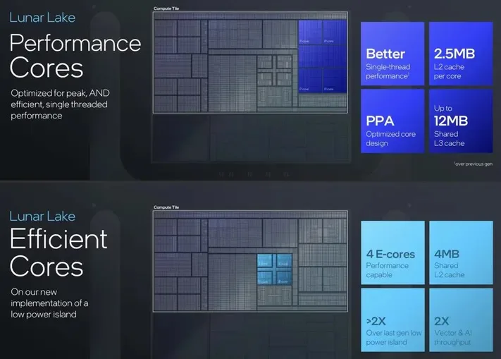 پردازنده Lunar Lake