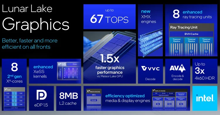 گرافیک اینتل لونارلیک