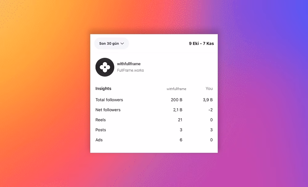 Instagram Rekabet İstatistikleri