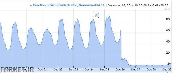gmail-china-traffic