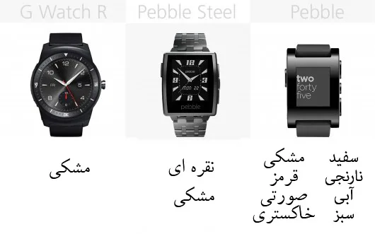 smartwatch-comparison-2014-104