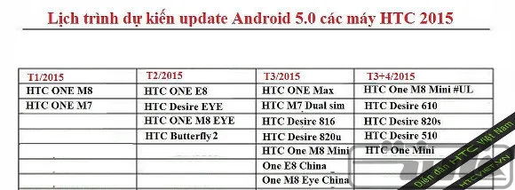 htc android 5 update