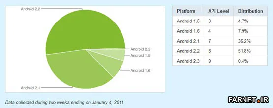1androidversions