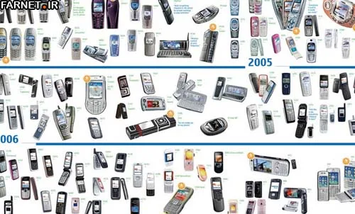 Nokia-phones-1