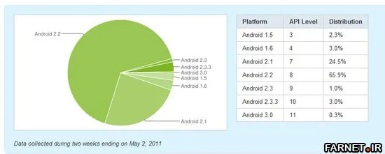 google_android_fragment_may2011