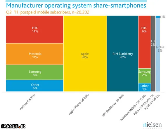 june-2011-smartphone-share