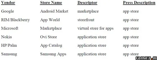 microsoft-oppose-app-store