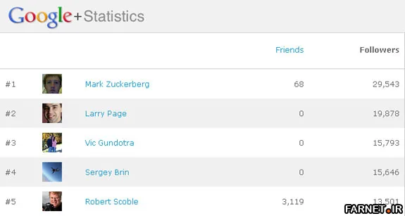 socialstatistics-zuckerberg-top-person-plus
