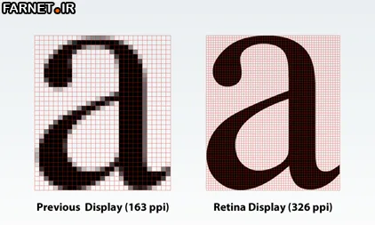 technolgy-retina-resolution-low-vs-high