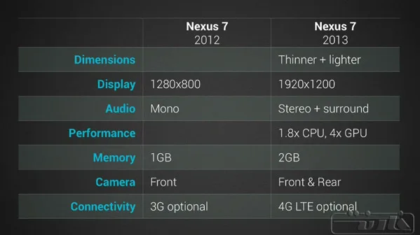 New-vs-Old-Nexus-7