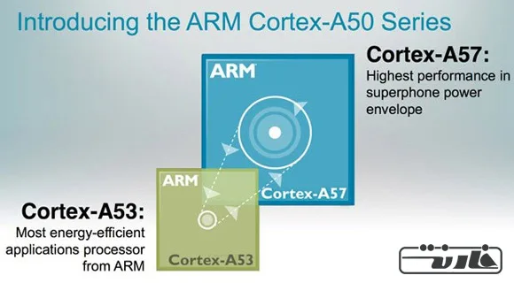 Cortex-A57-A53