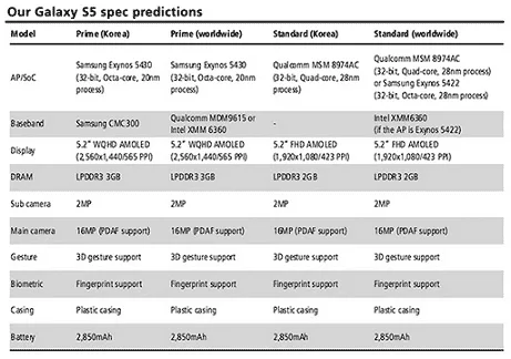 Galaxy-S5-predicted-specs