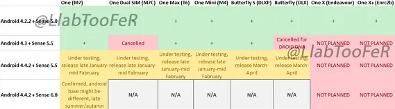 HTC-Update-plan