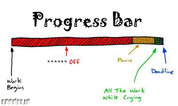 processBar-graph