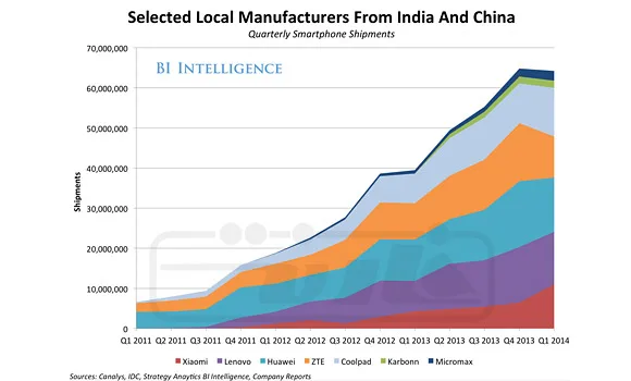 chinese-and-indian-smartphones