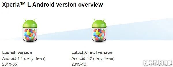 Sony-Xperia-L-stay-at-Jelly-Bean