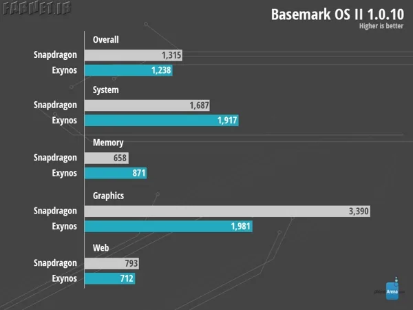 Basemark-OS-II