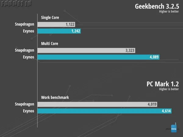 GeekBench-and-PC-Mark