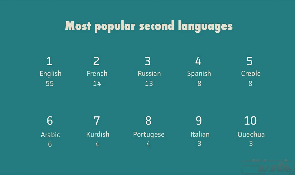 second-languages-of-the-Countries-09