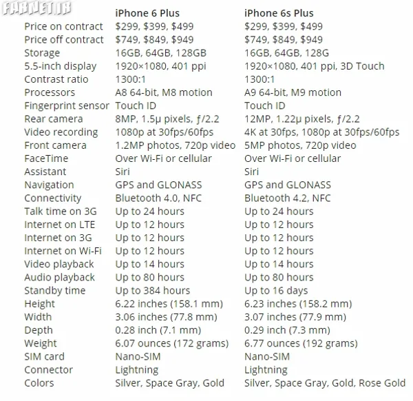 iphone 6s plus vs 6 plus