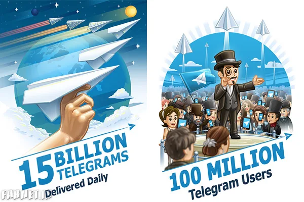 Telegram-records