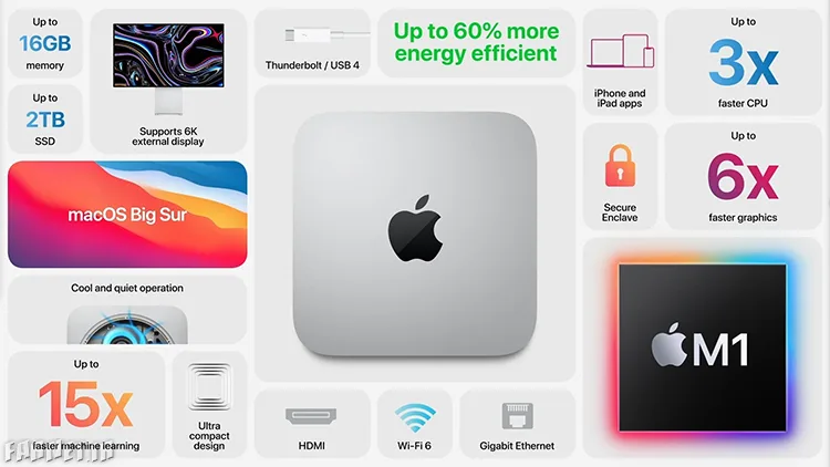 نسل جدید مک مینی اپل با تراشه Apple M1