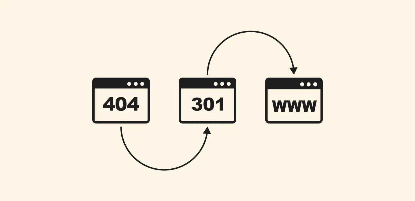 301 redirect – Vad är det?