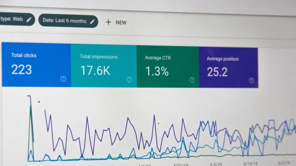 Vad är Performance Max?