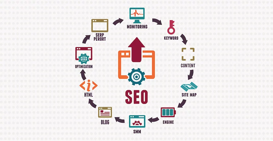 Do you really know what Search Engine Optimization (SEO) is?