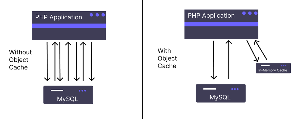 Object Caching