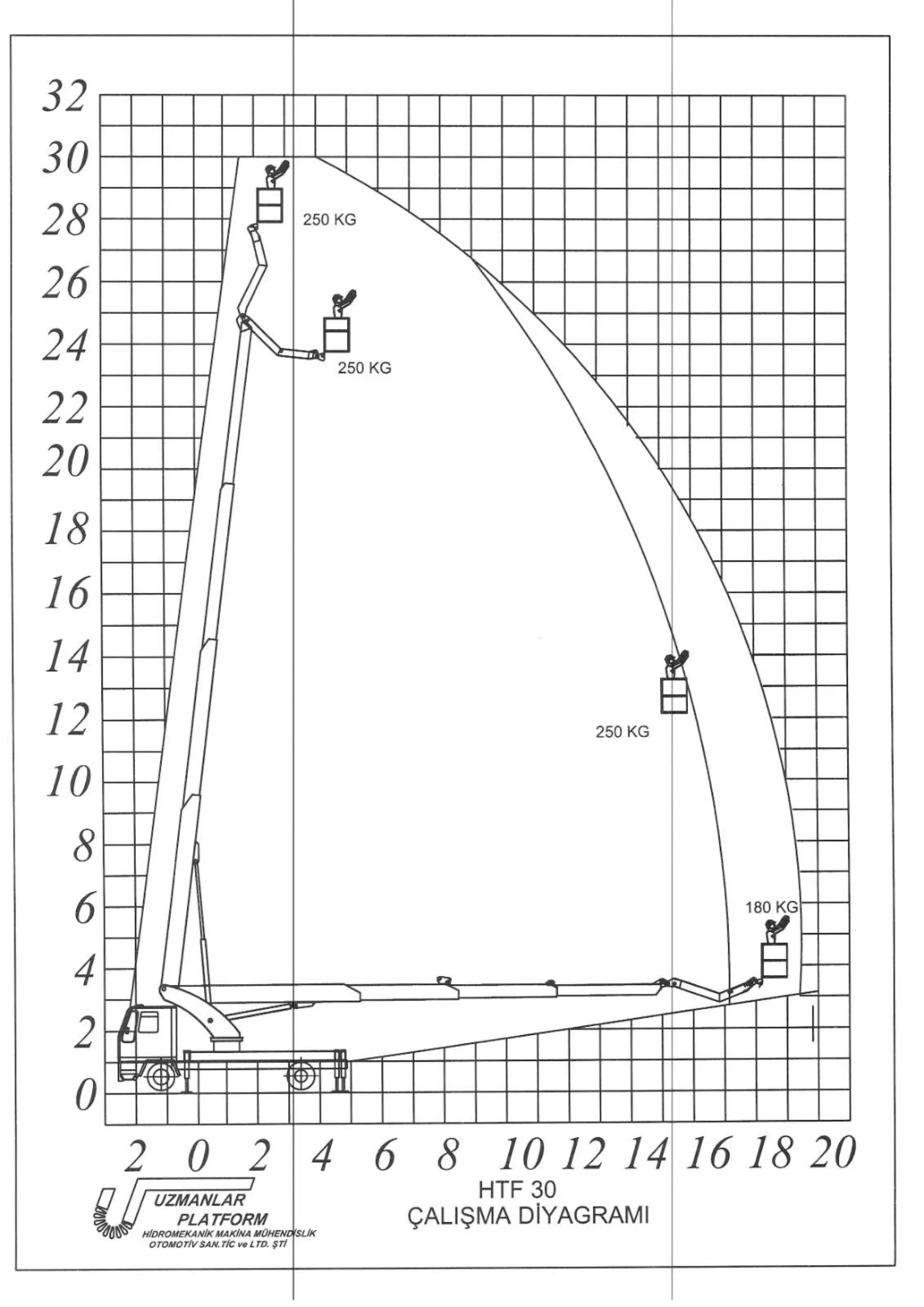 HT-30 30 Metrelik Sepetli Vinç Diyagramı