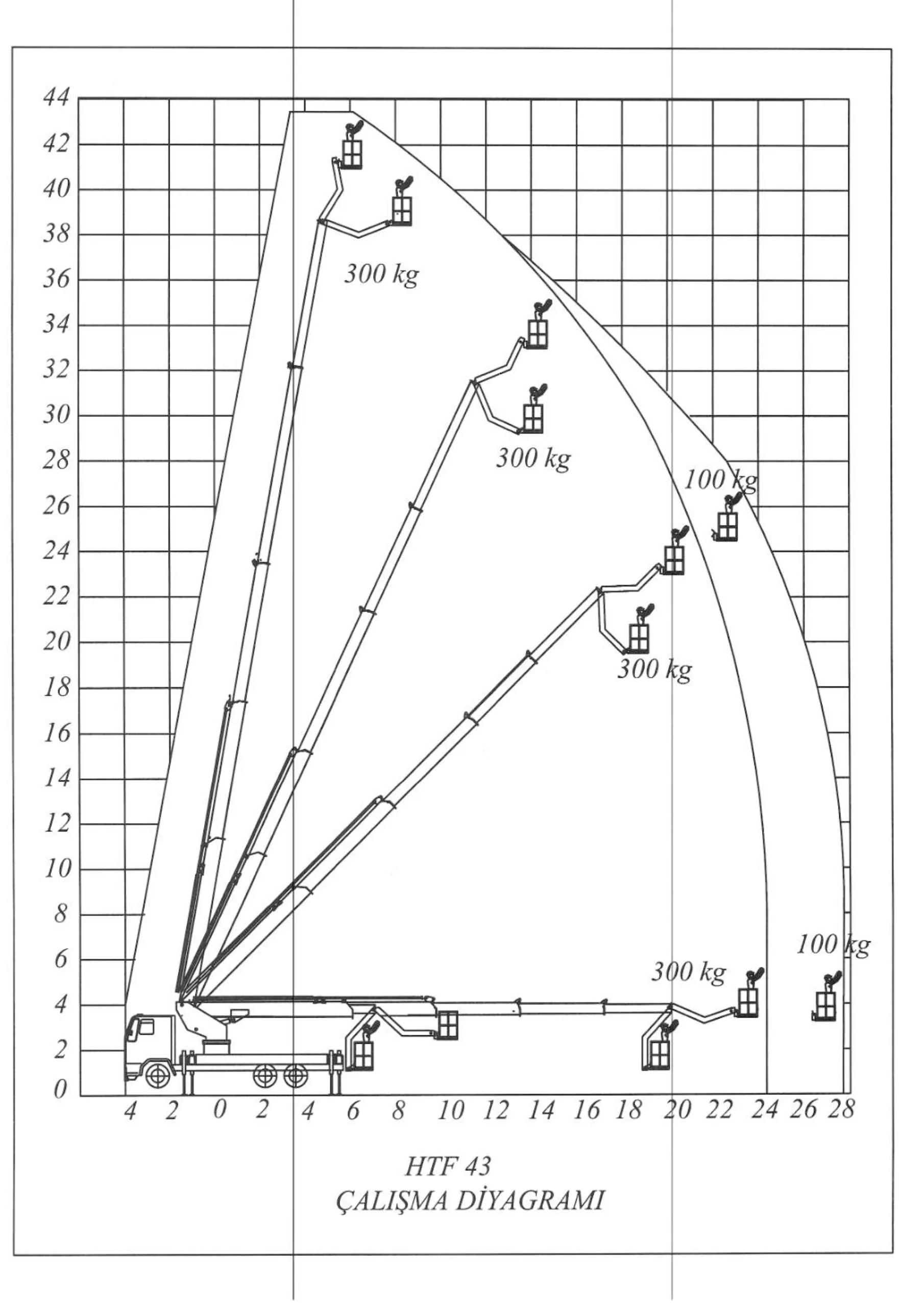 HT-43 43 Metrelik Sepetli Vinç Diyagramı