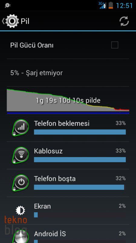 avea-intouch-3-ekran-goruntuleri-00001