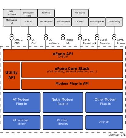 BlackBerry Storm 2’nin ilk fotoğrafları internete sızdı