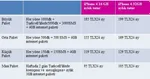 Turkcell’in resmi olmayan iPhone 4 peşin satış fiyatları ve sözleşmeli paketleri ortaya çıktı (güncellendi)
