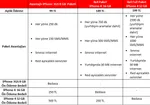 Vodafone iPhone 4 sözleşmeli tarifelerini açıkladı (güncelleme: Ayrıntılar vodafone.com.tr’de)