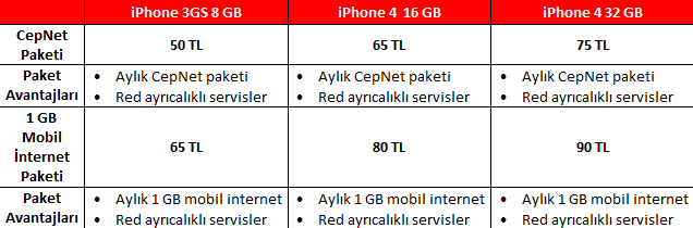 Vodafone iPhone 4 sözleşmeli tarifelerini açıkladı (güncelleme: Ayrıntılar vodafone.com.tr’de)