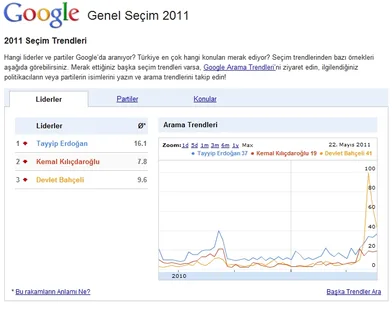 Google’dan 12 Haziran Genel Seçim sayfası
