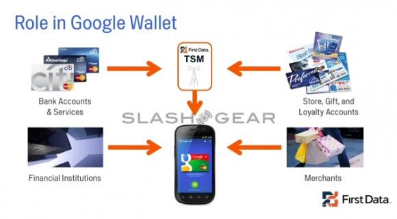 Google Wallet mobil ödeme ve Google Offers fırsat servisleri tanıtıldı – Video