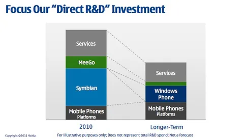 Stephen Elop: Symbian en erken 2016’ya kadar güncellenmeye devam edecek – Video