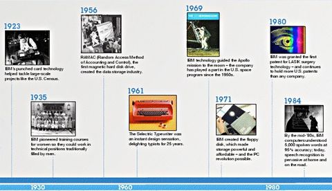 Teknoloji ve bilişim misyoneri IBM yüzüncü yılını kutluyor