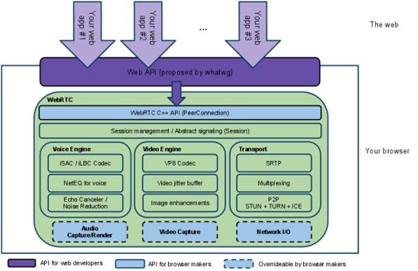 Nokia ve Accenture arasındaki Symbian devir anlaşması imzalandı [Anket]