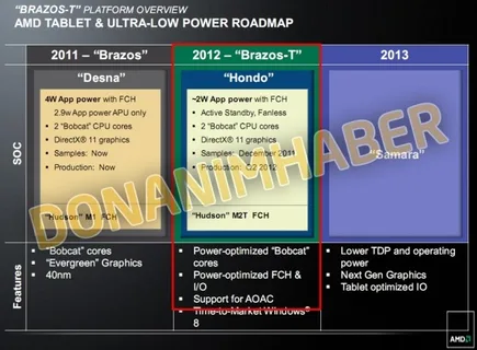 AMD’nin sızan yol haritası gelecek nesil Fusion tablet işlemcilerinden haber veriyor