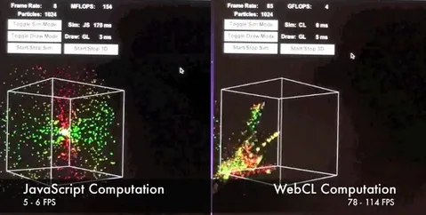 WebCL teknolojisi gelişiyor, GPU hızlandırma destekli uygulamalar çok yakında web tarayıcınızda – Video