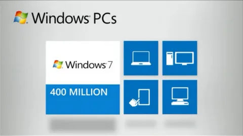 Microsoft 400 milyon Windows 7 lisansı sattı, Windows Phone 7 satışlarının sönük olduğunu kabul etti