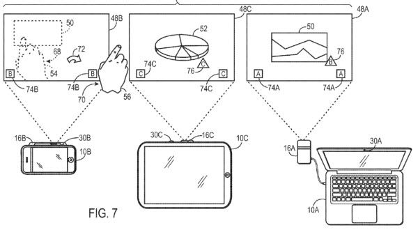 Apple iPhone, iPad ve Mac için piko-projektör teknolojisi üzerinden çalışıyor