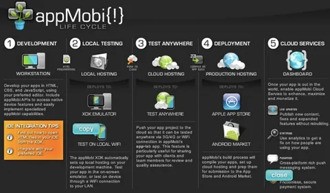 appMobi XDK uygulama geliştirme ortamını Chrome web tarayıcısına taşıyor
